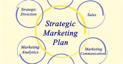 Strategic Marketing .